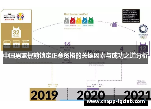 中国男篮提前锁定正赛资格的关键因素与成功之道分析