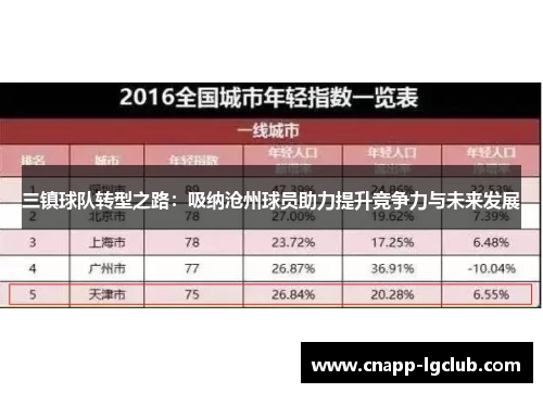三镇球队转型之路：吸纳沧州球员助力提升竞争力与未来发展