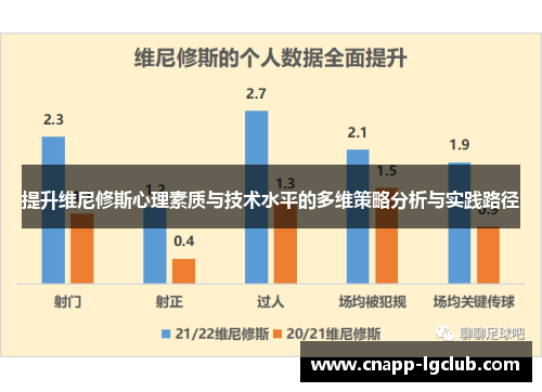 提升维尼修斯心理素质与技术水平的多维策略分析与实践路径