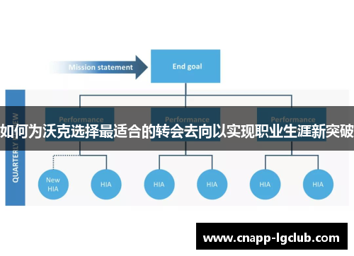 如何为沃克选择最适合的转会去向以实现职业生涯新突破