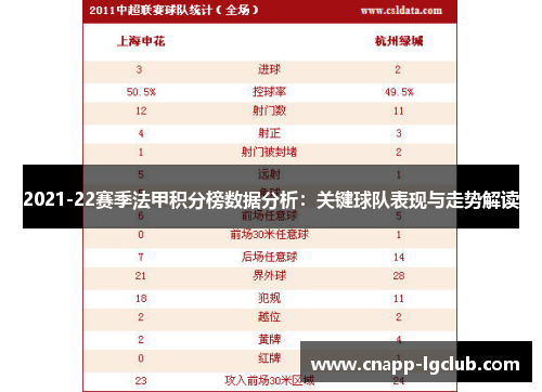 2021-22赛季法甲积分榜数据分析：关键球队表现与走势解读