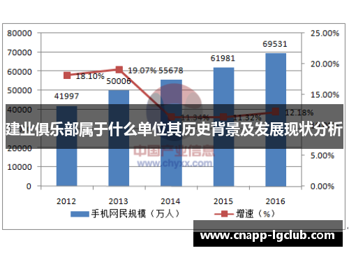 建业俱乐部属于什么单位其历史背景及发展现状分析