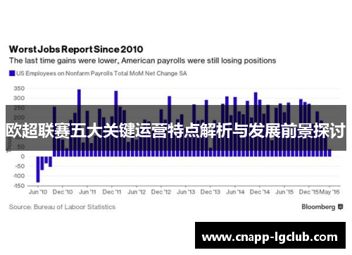 欧超联赛五大关键运营特点解析与发展前景探讨