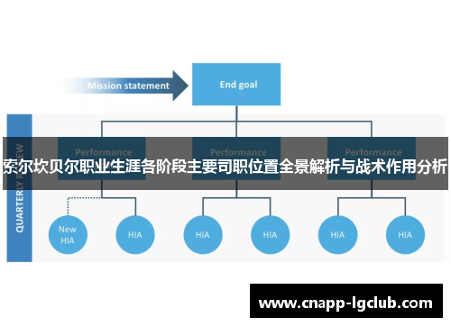 索尔坎贝尔职业生涯各阶段主要司职位置全景解析与战术作用分析