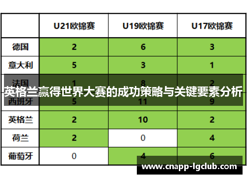 英格兰赢得世界大赛的成功策略与关键要素分析