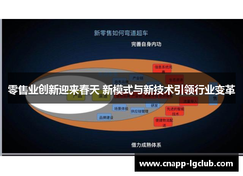 零售业创新迎来春天 新模式与新技术引领行业变革