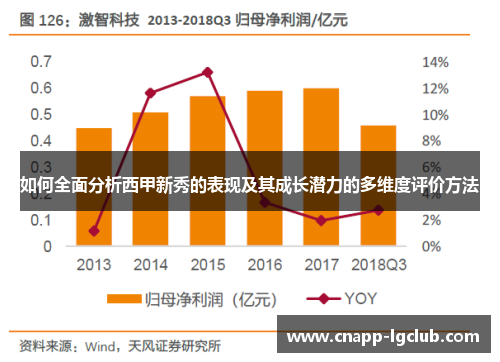 如何全面分析西甲新秀的表现及其成长潜力的多维度评价方法