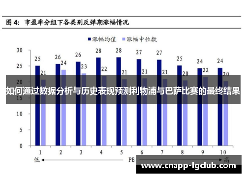 如何通过数据分析与历史表现预测利物浦与巴萨比赛的最终结果