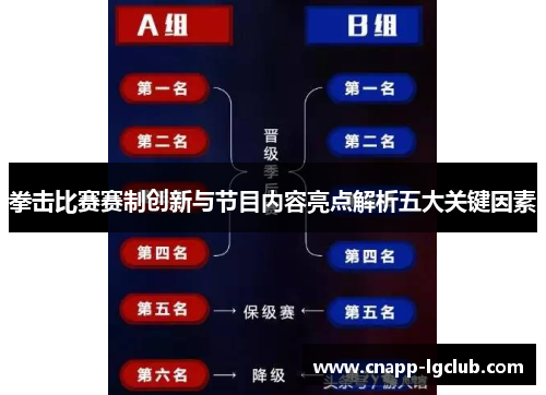拳击比赛赛制创新与节目内容亮点解析五大关键因素