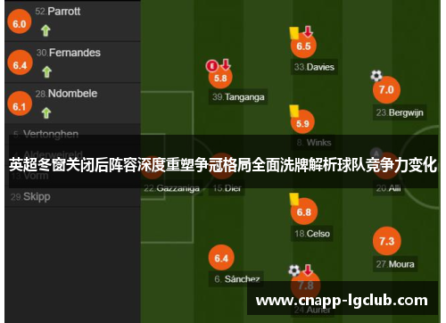 英超冬窗关闭后阵容深度重塑争冠格局全面洗牌解析球队竞争力变化
