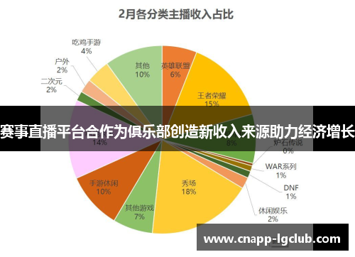 赛事直播平台合作为俱乐部创造新收入来源助力经济增长